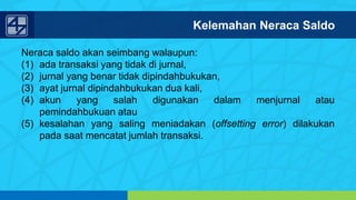 www.penerbitsalemba.com
Neraca saldo akan seimbang walaupun:
(1) ada transaksi yang tidak di jurnal,
(2) jurnal yang benar tidak dipindahbukukan,
(3) ayat jurnal dipindahbukukan dua kali,
(4) akun yang salah digunakan dalam menjurnal atau
pemindahbukuan atau
(5) kesalahan yang saling meniadakan (offsetting error) dilakukan
pada saat mencatat jumlah transaksi.
Kelemahan Neraca Saldo
 