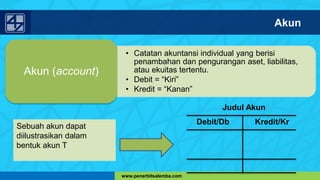 www.penerbitsalemba.com
Akun
• Catatan akuntansi individual yang berisi
penambahan dan pengurangan aset, liabilitas,
atau ekuitas tertentu.
• Debit = “Kiri”
• Kredit = “Kanan”
Akun (account)
Sebuah akun dapat
diilustrasikan dalam
bentuk akun T
Judul Akun
Debit/Db Kredit/Kr
 