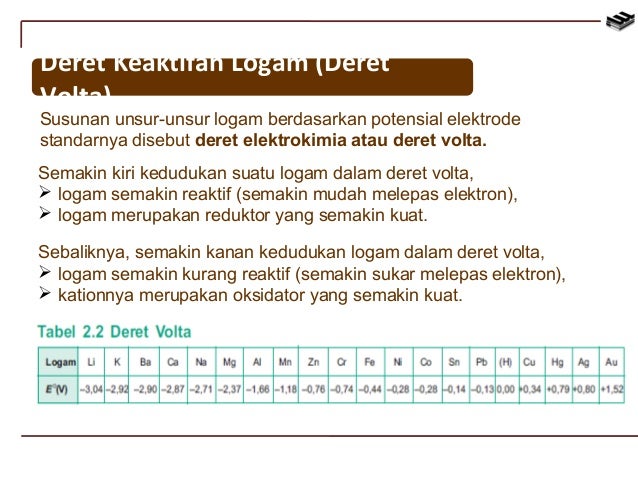 Bab2 reaksi redoks dan elektrokimia  Kimia Kelas XII