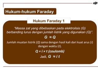 Hukum-hukum Faraday 
Hukum Faraday 1 
“Massa zat yang dibebaskan pada elektrolisis (G) 
berbanding lurus dengan jumlah listrik yang digunakan (Q)”. 
G ≈ Q 
Jumlah muatan listrik (Q) sama dengan hasil kali dari kuat arus (i) 
dengan waktu (t). 
Q = i × t (coulomb) 
Jadi, G ≈ i t 
 