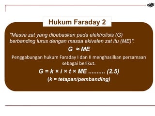 Hukum Faraday 2 
"Massa zat yang dibebaskan pada elektrolisis (G) 
berbanding lurus dengan massa ekivalen zat itu (ME)". 
G ≈ ME 
Penggabungan hukum Faraday I dan II menghasilkan persamaan 
sebagai berikut. 
G = k × i × t × ME .......... (2.5) 
(k = tetapan/pembanding) 
 