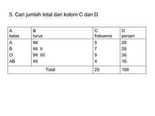 5. Cari jumlah total dari kolom C dan D 100 25 Total 20 28 36 16 5 7 9 4 IIII IIII  II IIII  IIII IIII A B O AB D persen C frekuensi B turus A kelas 