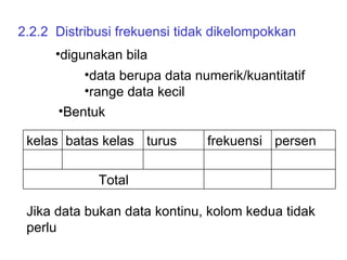 2.2.2  Distribusi frekuensi tidak dikelompokkan digunakan bila  data berupa data numerik/kuantitatif  range data kecil Bentuk  Jika data bukan data kontinu, kolom kedua tidak perlu Total persen frekuensi turus batas kelas kelas 