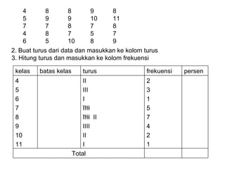 2. Buat turus dari data dan masukkan ke kolom turus 4 8 8 9 8 5 9 9 10 11 7 7 8 7 8 4 8 7 5 7 6 5 10 8 9 3. Hitung turus dan masukkan ke kolom frekuensi Total 2 3 1 5 7 4 2 1 II III I IIII IIII  II IIII II I 4 5 6 7 8 9 10 11 persen frekuensi turus batas kelas kelas 