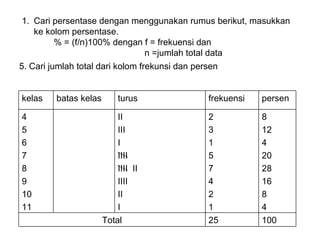 Cari persentase dengan menggunakan rumus berikut, masukkan  ke kolom persentase.  % = (f/n)100% dengan f = frekuensi dan  n =jumlah total data 5. Cari jumlah total dari kolom frekunsi dan persen 100 25 Total 8 12 4 20 28 16 8 4 2 3 1 5 7 4 2 1 II III I IIII IIII  II IIII II I 4 5 6 7 8 9 10 11 persen frekuensi turus batas kelas kelas 