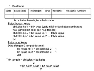 5.  Buat tabel bb = batas bawah; ba = batas atas Batas bawah kelas bb kelas ke-1 = titik awal (yaitu nilai terkecil atau sembarang nilai yang lebih kecil dari nilai terkecil) bb kelas ke-2 = bb kelas ke-1  +  lebar kelas bb kelas ke-3 = bb kelas ke-2  +  lebar kelas dst Batas atas kelas Data dengan 0 tempat desimal ba kelas ke-1 = bb kelas ke-2  -  1 ba kelas ke-2 = bb kelas ke-3  -  1 dst Titik tengah =  bb kelas + ba kelas   2   =  bb batas kelas + ba batas kelas   2 Frekuensi   kumulatif frekuensi turus Titik   tengah batas kelas kelas 
