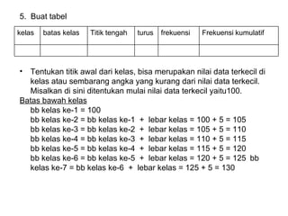 5.  Buat tabel Tentukan titik awal dari kelas, bisa merupakan nilai data terkecil di kelas atau sembarang angka yang kurang dari nilai data terkecil. Misalkan di sini ditentukan mulai nilai data terkecil yaitu100. Batas bawah kelas bb kelas ke-1 = 100 bb kelas ke-2 = bb kelas ke-1  +  lebar kelas = 100 + 5 = 105 bb kelas ke-3 = bb kelas ke-2  +  lebar kelas = 105 + 5 = 110 bb kelas ke-4 = bb kelas ke-3  +  lebar kelas = 110 + 5 = 115 bb kelas ke-5 = bb kelas ke-4  +  lebar kelas = 115 + 5 = 120 bb kelas ke-6 = bb kelas ke-5  +  lebar kelas = 120 + 5 = 125  bb kelas ke-7 = bb kelas ke-6  +  lebar kelas = 125 + 5 = 130 Frekuensi   kumulatif frekuensi turus Titik   tengah batas kelas kelas 