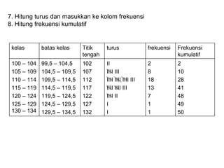 7. Hitung turus dan masukkan ke kolom frekuensi 8. Hitung frekuensi kumulatif 2 10 28 41 48 49 50 2 8 18 13 7 1 1 II IIII III IIII IIII IIII III IIII IIII III  IIII II I I 102 107 112 117 122 127 132 99,5 – 104,5 104,5 – 109,5 109,5 – 114,5 114,5 – 119,5 119,5 – 124,5 124,5 – 129,5 129,5 – 134,5 100 – 104 105 – 109 110 – 114 115 – 119 120 – 124 125 – 129 130 – 134 Frekuensi   kumulatif frekuensi turus Titik   tengah batas kelas kelas 