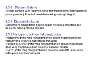 2.3.1.  Diagram Batang Persegi panjang yang lebarnya sama dan tinggi masing-masing persegi panjang menunjukkan frekuensi dari masing-masing kategori   2.3.2  Diagram lingkaran Lingkaran yg dibagi dalam bagian-bagian menurut  persentase dari frekuensi masing-masing kategori 2.3.3 Histogram, poligon frekuensi, ogive Histogram: grafik yang menggambarkan data menggunakan balok vertikal yang tingginya menyatakan frekuensi Poligon frekuensi: grafik yang menggambarkan data menggunakan garis yang menghubungkan frekuensi pada titik tengah Ogive :grafik yang menggambarkan frekuensi kumulatif untuk kelas-kelas pada distribusi frekuensi 
