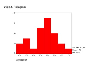 2.3.3.1. Histogram 