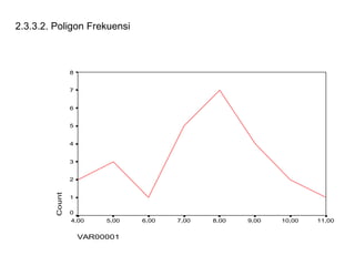 2.3.3.2. Poligon Frekuensi 