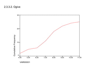 2.3.3.2. Ogive 