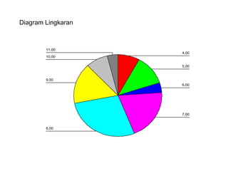 Diagram Lingkaran 