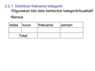 2.2.1  Distribusi frekuensi kategorik Digunakan bila data berbentuk kategorik/kualitatif  Bentuk  Total persen frekuensi turus kelas 