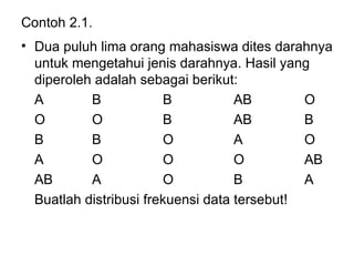 Contoh 2.1. Dua puluh lima orang mahasiswa dites darahnya untuk mengetahui jenis darahnya. Hasil yang diperoleh adalah sebagai berikut: A B B AB O O O B AB B B B O A O A O O O AB AB A O B A Buatlah distribusi frekuensi data tersebut!   
