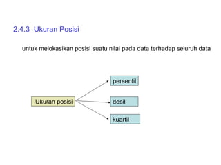 2.4.3  Ukuran Posisi untuk melokasikan posisi suatu nilai pada data terhadap seluruh data Ukuran posisi desil kuartil persentil 