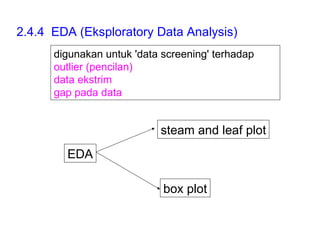 2.4.4  EDA (Eksploratory Data Analysis) EDA steam and leaf plot box plot digunakan untuk 'data screening' terhadap outlier (pencilan) data ekstrim gap pada data 