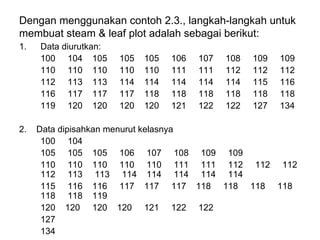 Dengan menggunakan contoh 2.3., langkah-langkah untuk membuat steam & leaf plot adalah sebagai berikut: Data diurutkan: 100  104  105  105  105  106  107  108  109  109  110  110  110  110  110  111  111  112  112  112  112  113  113  114  114  114  114  114  115  116  116  117  117  117  118  118  118  118  118  118  119  120  120  120  120  121  122  122  127  134 2.  Data dipisahkan menurut kelasnya 100  104  105  105  105  106  107  108  109  109  110  110  110  110  110  111  111  112  112  112  112  113  113  114  114   114  114  114  115  116  116  117  117  117  118  118  118  118  118  118  119  120  120  120  120  121  122  122  127  134 