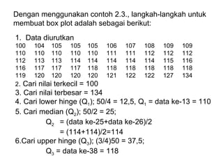 Dengan menggunakan contoh 2.3., langkah-langkah untuk membuat box plot adalah sebagai berikut: Data diurutkan 100  104  105  105  105  106  107  108  109  109  110  110  110  110  110  111  111  112  112  112  112  113  113  114  114  114  114  114  115  116  116  117  117  117  118  118  118  118  118  118  119  120  120  120  120  121  122  122  127  134 2 . Cari nilai terkecil = 100 3. Cari nilai terbesar = 134 4. Cari lower hinge (Q 1 ); 50/4 = 12,5, Q 1  = data ke-13 = 110 5. Cari median (Q 2 ); 50/2 = 25;    Q 2   = (data ke-25+data ke-26)/2 = (114+114)/2=114 6.Cari upper hinge (Q 3 ); (3/4)50 = 37,5;    Q 3  = data ke-38 = 118 