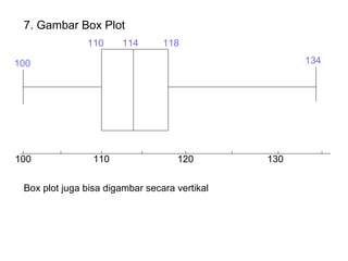 7. Gambar Box Plot 100 130 120 110 100 110 114 118 134 Box plot juga bisa digambar secara vertikal 