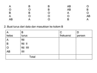2. Buat turus dari data dan masukkan ke kolom B A B B AB O O O B AB B B B O A O A O O O AB AB A O B A Total IIII IIII  II IIII  IIII IIII A B O AB D persen C frekuensi B turus A kelas 