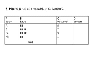 3. Hitung turus dan masukkan ke kolom C Total 5 7 9 4 IIII IIII  II IIII  IIII IIII A B O AB D persen C frekuensi B turus A kelas 