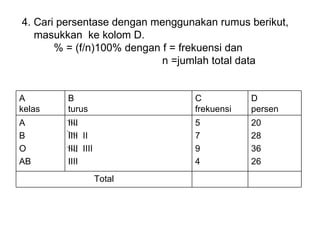 4. Cari persentase dengan menggunakan rumus berikut,  masukkan  ke kolom D.  % = (f/n)100% dengan f = frekuensi dan  n =jumlah total data Total 20 28 36 26 5 7 9 4 IIII IIII  II IIII  IIII IIII A B O AB D persen C frekuensi B turus A kelas 