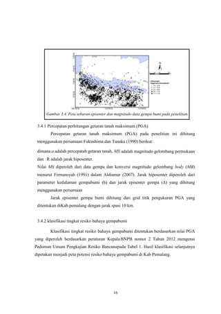 16
Gambar 3.4. Peta sebaran episenter dan magnitudo data gempa bumi pada penelitian.
3.4.1 Percepatan perhitungan getaran tanah maksimum (PGA)
Percepatan getaran tanah maksimum (PGA) pada penelitian ini dihitung
menggunakan persamaan Fukushima dan Tanaka (1990) berikut:
dimana a adalah percepatah getaran tanah, MS adalah magnitudo gelombang permukaan
dan R adalah jarak hiposenter.
Nilai MS diperoleh dari data gempa dan konversi magnitudo gelombang body (MB)
menurut Firmansyah (1991) dalam Aldiamar (2007). Jarak hiposenter diperoleh dari
parameter kedalaman gempabumi (h) dan jarak episenter gempa (∆) yang dihitung
menggunakan persamaan
Jarak episenter gempa bumi dihitung dari grid titik pengukuran PGA yang
ditentukan diKab pemalang dengan jarak spasi 10 km.
3.4.2 klasifikasi tingkat resiko bahaya gempabumi
Klasifikasi tingkat resiko bahaya gempabumi ditentukan berdasarkan nilai PGA
yang diperoleh berdasarkan peraturan Kepala BNPB nomor 2 Tahun 2012 mengenai
Pedoman Umum Pengkajian Resiko Bancanapada Tabel 1. Hasil klasifikasi selanjutnya
dipetakan menjadi peta potensi resiko bahaya gempabumi di Kab Pemalang.
 
