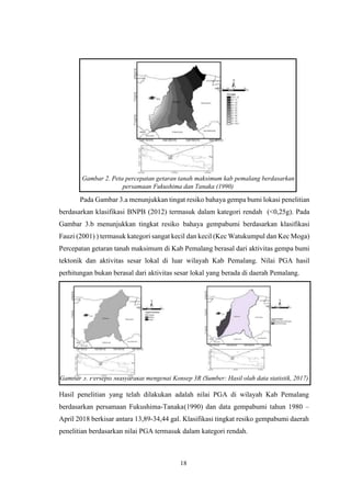 18
Gambar 2. Peta percepatan getaran tanah maksimum kab pemalang berdasarkan
persamaan Fukushima dan Tanaka (1990)
Pada Gambar 3.a menunjukkan tingat resiko bahaya gempa bumi lokasi penelitian
berdasarkan klasifikasi BNPB (2012) termasuk dalam kategori rendah (<0,25g). Pada
Gambar 3.b menunjukkan tingkat resiko bahaya gempabumi berdasarkan klasifikasi
Fauzi (2001) ) termasuk kategori sangat kecil dan kecil (Kec Watukumpul dan Kec Moga)
Percepatan getaran tanah maksimum di Kab Pemalang berasal dari aktivitas gempa bumi
tektonik dan aktivitas sesar lokal di luar wilayah Kab Pemalang. Nilai PGA hasil
perhitungan bukan berasal dari aktivitas sesar lokal yang berada di daerah Pemalang.
Gambar 3. Persepsi Masyarakat mengenai Konsep 3R (Sumber: Hasil olah data statistik, 2017)
Hasil penelitian yang telah dilakukan adalah nilai PGA di wilayah Kab Pemalang
berdasarkan persamaan Fukushima-Tanaka(1990) dan data gempabumi tahun 1980 –
April 2018 berkisar antara 13,89-34,44 gal. Klasifikasi tingkat resiko gempabumi daerah
penelitian berdasarkan nilai PGA termasuk dalam kategori rendah.
 