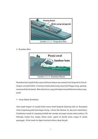 7
Gambar 2.3.1.3 : Pergerakan Blok
4. Runtuhan Batu
Gambar 2.3.1.4 : Runtuhan Batuan
Runtuhan batu terjadi ketika sejum-lah besar batuan atau material lain bergerak ke bawah
dengan cara jatuh bebas. Umumnya terjadi pada lereng yang terjal hingga meng- gantung
terutama di daerah pantai. Batu-batu besar yang jatuh dapat menyebabkan kerusakan yang
parah.
5. Aliran Bahan Rombakan
Jenis tanah longsor ini terjadi ketika massa tanah bergerak didorong oleh air. Kecepatan
aliran tergantung pada kemiringan lereng, volume dan tekanan air, dan jenis materialnya.
Gerakannya terjadi di sepanjang lembah dan mampu mencapai ratusan meter jauhnya. Di
beberapa tempat bisa sampai ribuan meter seperti di daerah aliran sungai di sekitar
gunungapi. Aliran tanah ini dapat menelan korban cukup banyak.
 