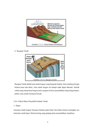 8
Gambar 2.3.1.5: Aliran Bahan Rombakan
6. Rayapan Tanah
Gambar 2.3.1.6 : Rayapan Tanah
Rayapan Tanah adalah jenis tanah longsor yang bergerak lambat. Jenis tanahnya berupa
butiran kasar dan halus. Jenis tanah longsor ini hampir tidak dapat dikenali. Setelah
waktu yang cukup lama longsor jenis rayapan ini bisa menyebabkan tiang-tiang telepon,
pohon, atau rumah miring ke bawah.
2.4.6 Faktor-faktor Penyebab Gerakan Tanah
1. Hujan
Ancaman tanah longsor biasanya dimulai pada bulan November karena meningkat nya
intensitas curah hujan. Musim kering yang panjang akan menyebabkan terjadinya
 