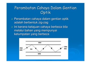 Perambatan Cahaya Dalam Gentian
             Optik
Perambatan cahaya dalam gentian optik
adalah berbentuk zig-zag
Ini kerana kelajuan cahaya berbeza bila
melalui bahan yang mempunyai
ketumpatan yang berbeza
 