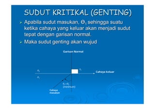 SUDUT KRITIKAL (GENTING)
Apabila sudut masukan, Ө1 sehingga suatu
ketika cahaya yang keluar akan menjadi sudut
tepat dengan garisan normal.
Maka sudut genting akan wujud
                    Garisan Normal




                                θ2
     n2
                                     Cahaya keluar

     n1

                    θ1=θC
                    (minimum)
          Cahaya
          masukan
 