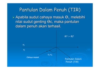 Pantulan Dalam Penuh (TIR)
Apabila sudut cahaya masuk Ө1, melebihi
nilai sudut genting Өc, maka pantulan
dalam penuh akan terhasil.

                                N1 > N2


   n2

    n1

                        θ1>θC
         Cahaya masuk
                                Pantulan Dalam
                                 Penuh (TIR)
 