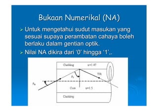 Bukaan Numerikal (NA)
Untuk mengetahui sudut masukan yang
sesuai supaya perambatan cahaya boleh
berlaku dalam gentian optik.
Nilai NA dikira dari ‘0’ hingga ‘1’,.
 