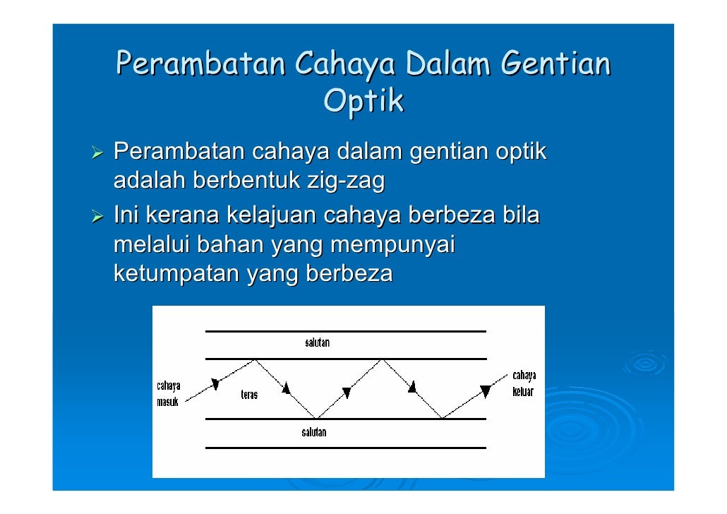 Soalan Hukum Indeks - Selangor o