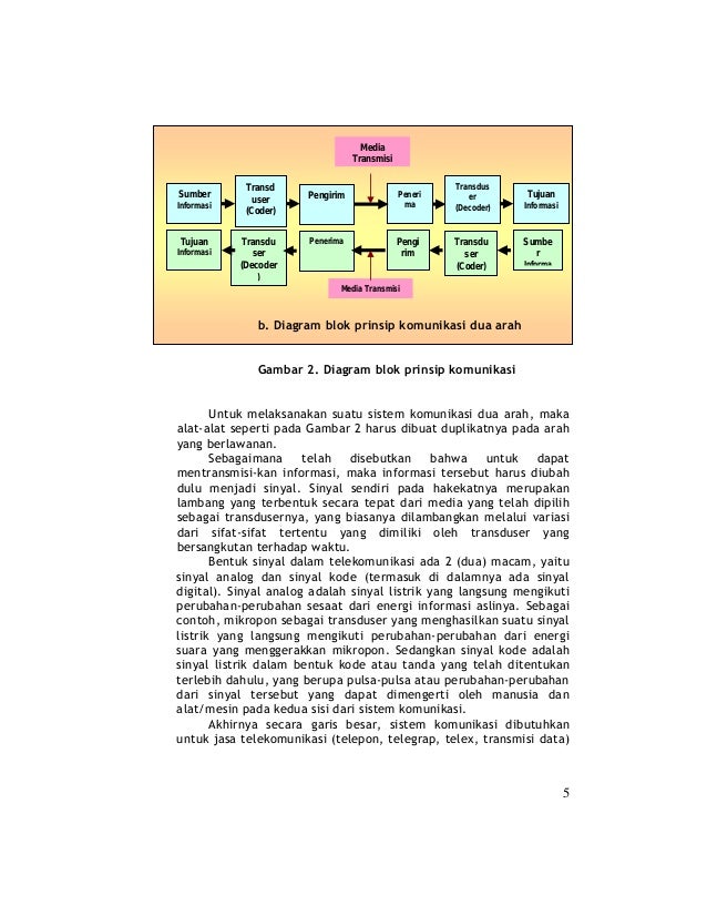 Bab 2 Sistem Komunikasi