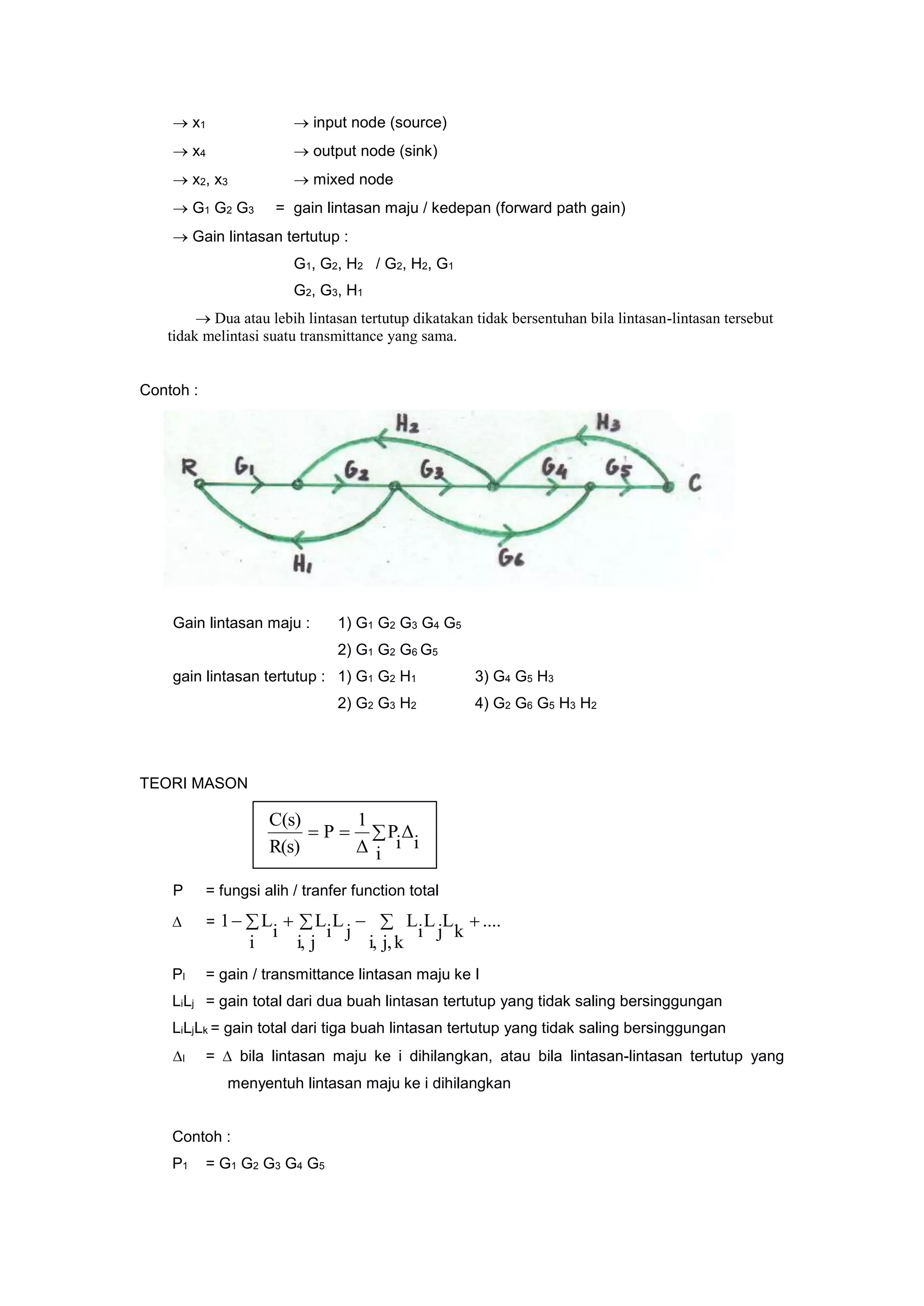  x1  input node (source)
 x4  output node (sink)
 x2, x3  mixed node
 G1 G2 G3 = gain lintasan maju / kedepan (forward path gain)
 Gain lintasan tertutup :
G1, G2, H2 / G2, H2, G1
G2, G3, H1
 Dua atau lebih lintasan tertutup dikatakan tidak bersentuhan bila lintasan-lintasan tersebut
tidak melintasi suatu transmittance yang sama.
Contoh :
Gain lintasan maju : 1) G1 G2 G3 G4 G5
2) G1 G2 G6 G5
gain lintasan tertutup : 1) G1 G2 H1 3) G4 G5 H3
2) G2 G3 H2 4) G2 G6 G5 H3 H2
TEORI MASON
P = fungsi alih / tranfer function total
 = ....
kj,i,
k
L
j
L
i
L
ji,
j
L
i
L
i
i
L1 
PI = gain / transmittance lintasan maju ke I
LiLj = gain total dari dua buah lintasan tertutup yang tidak saling bersinggungan
LiLjLk = gain total dari tiga buah lintasan tertutup yang tidak saling bersinggungan
I =  bila lintasan maju ke i dihilangkan, atau bila lintasan-lintasan tertutup yang
menyentuh lintasan maju ke i dihilangkan
Contoh :
P1 = G1 G2 G3 G4 G5

i
i
Δ
i
P
Δ
1
P
R(s)
C(s)
 