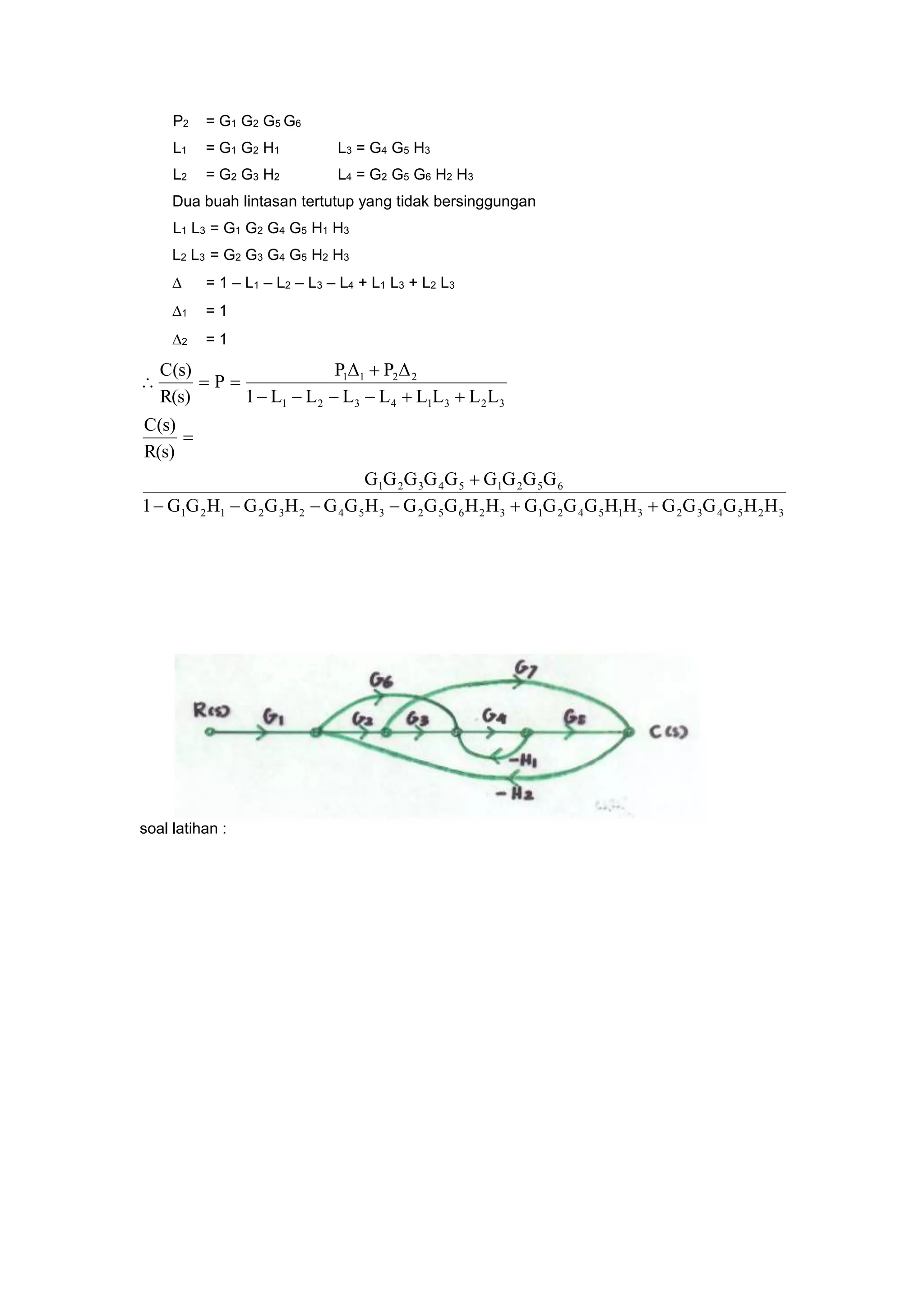P2 = G1 G2 G5 G6
L1 = G1 G2 H1 L3 = G4 G5 H3
L2 = G2 G3 H2 L4 = G2 G5 G6 H2 H3
Dua buah lintasan tertutup yang tidak bersinggungan
L1 L3 = G1 G2 G4 G5 H1 H3
L2 L3 = G2 G3 G4 G5 H2 H3
 = 1 – L1 – L2 – L3 – L4 + L1 L3 + L2 L3
1 = 1
2 = 1
32543231542132652354232121
652154321
32314321
2211
HHGGGGHHGGGGHHGGGHGGHGGHGG1
GGGGGGGGG
R(s)
C(s)
LLLLLLLL1
ΔPΔP
P
R(s)
C(s)






soal latihan :
 