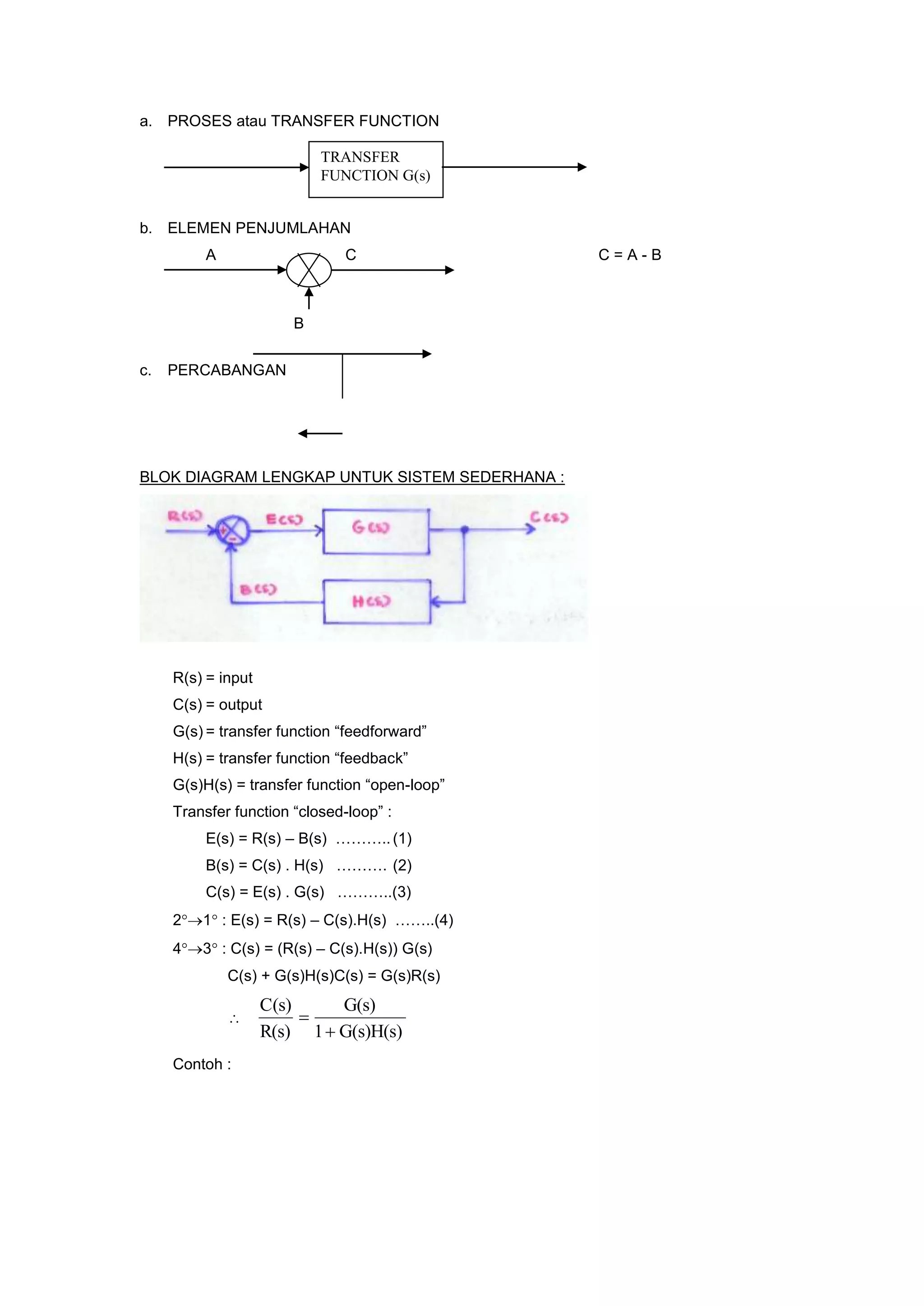 a. PROSES atau TRANSFER FUNCTION
b. ELEMEN PENJUMLAHAN
A C C = A - B
B
c. PERCABANGAN
BLOK DIAGRAM LENGKAP UNTUK SISTEM SEDERHANA :
R(s) = input
C(s) = output
G(s) = transfer function “feedforward”
H(s) = transfer function “feedback”
G(s)H(s) = transfer function “open-loop”
Transfer function “closed-loop” :
E(s) = R(s) – B(s) ………..(1)
B(s) = C(s) . H(s) ………. (2)
C(s) = E(s) . G(s) ………..(3)
21 : E(s) = R(s) – C(s).H(s) ……..(4)
43 : C(s) = (R(s) – C(s).H(s)) G(s)
C(s) + G(s)H(s)C(s) = G(s)R(s)

G(s)H(s)1
G(s)
R(s)
C(s)


Contoh :
TRANSFER
FUNCTION G(s)
 