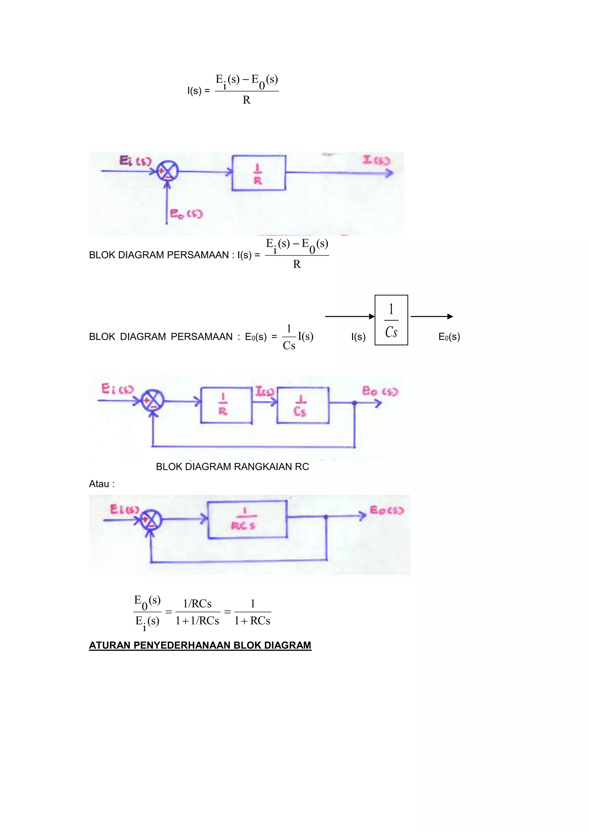 I(s) =
R
(s)
0
E(s)
i
E 
BLOK DIAGRAM PERSAMAAN : I(s) =
R
(s)
0
E(s)
i
E 
BLOK DIAGRAM PERSAMAAN : E0(s) = I(s)
Cs
1
I(s) E0(s)
BLOK DIAGRAM RANGKAIAN RC
Atau :
RCs1
1
1/RCs1
1/RCs
(s)
i
E
(s)
0
E




ATURAN PENYEDERHANAAN BLOK DIAGRAM
Cs
1
 