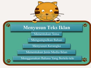 Menyusun Teks Iklan
Menentukan Tema
Mengumpulkan Bahan
Menyusun Kerangka
Menentukan Jenis Media Iklan
Menggunakan Bahasa Yang Bertele-tele
 