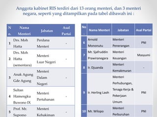Anggota kabinet RIS terdiri dari 13 orang menteri, dan 3 menteri
negara, seperti yang ditampilkan pada tabel dibawah ini :
N
o.
Nama
Menteri
Jabatan
Asal
Partai
1
Drs. Moh
Hatta
Perdana
Menteri
-
2
Drs. Moh
Hatta
(sementara)
Menteri
Luar Negeri
-
3
Anak Agung
Gde Agung
Menteri
Dalam
Negeri
-
4
Sultan
Hamengku
Buwono IX
Menteri
Pertahanan
-
5
Prof. Mr.
Supomo
Menteri
Kehakiman
-
No
.
Nama Menteri Jabatan Asal Partai
6
Arnold
Mononutu
Menteri
Penerangan
PNI
7
Mr. Sjafruddin
Prawiranegara
Menteri
Keuangan
Masyumi
8 Ir. Djuanda
Menteri
Kemakmuran
-
9 Ir. Herling Laoh
Menteri
Perhubungan,
Tenaga Kerja &
Pekerjaan
Umum
PNI
10 Mr. Wilopo
Menteri
Perburuhan
PNI
 