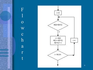 Bab 2 sorting array | PPT