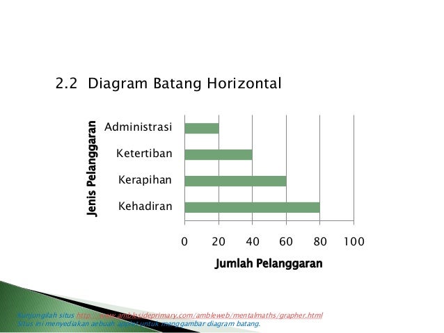 Bab 2 Statistika
