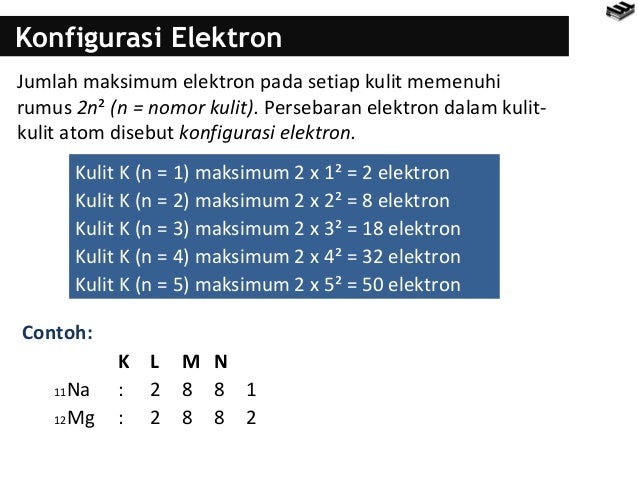Bab2 struktur atom Kimia X