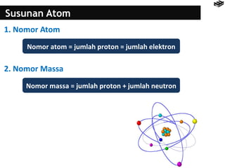 Susunan Atom 
1. Nomor Atom 
Nomor atom = jumlah proton = jumlah elektron 
2. Nomor Massa 
Nomor massa = jumlah proton + jumlah neutron 
 