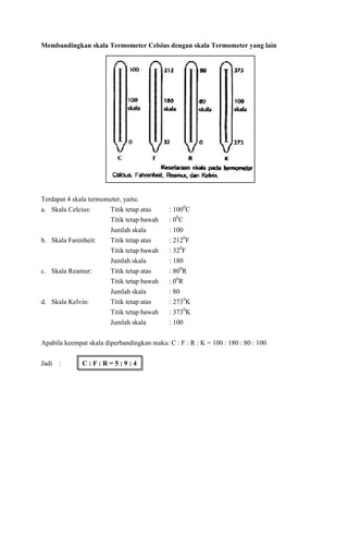 Bab 2 suhu dan pengukurannya