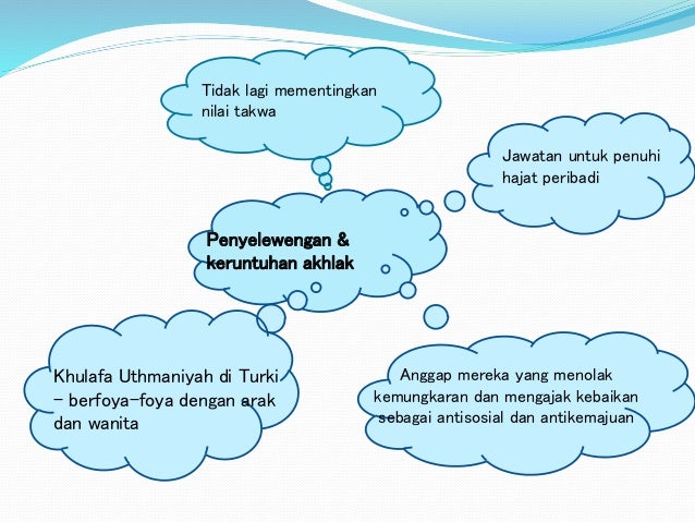Bab 2 tamadun islam