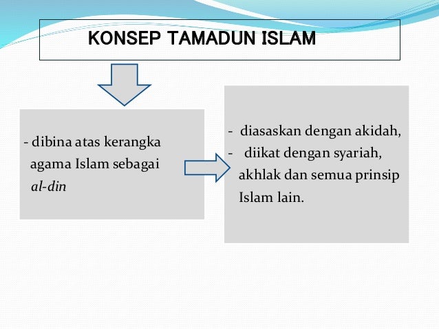 Forex dlm pandangan islam